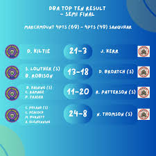 Image result for Beechgrove-Moffat Bowling Club