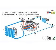 Image result for traktormotoren funktion