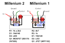 Image result for millenium bypass