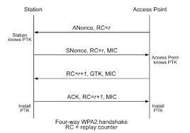 Image result for wpa aes handshake