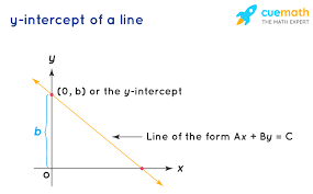 Image result for  `   C   h | [ Y