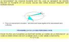 BAC FICHE PHYSIQUE 17 Les lois de Kepler - Intellego.
