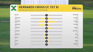 Image result for Gerrards Cross Cc