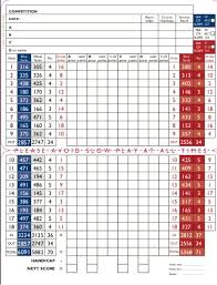 Image result for Richmond Park Golf Club