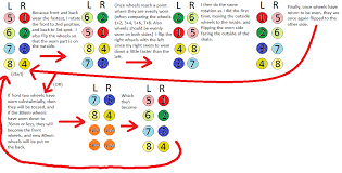 Image result for inline skate wheel rotation