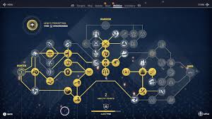 Image result for skill tree