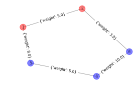 「重み付き有向グラフ」の画像検索結果