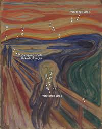 Image result for munch scream