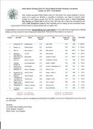 Image result for Strathblane Bowling Club