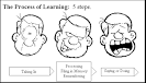 Learning Disabilities