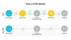 What Are the Benefits of a VPN (Virtual Private Network)? - Palo ...