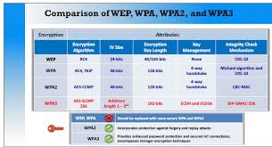 Image result for wpa aes handshake