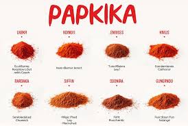 Image result for Paprika
