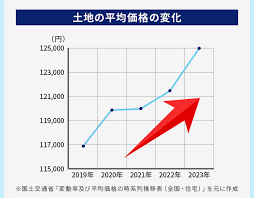 Image result for T.H.E.フォートクワハラ　【仲介手数料０円】