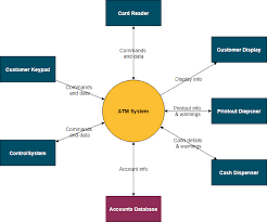 Image result for system diagram