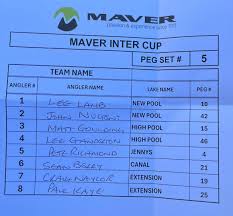 Image result for Glevering Badminton Club