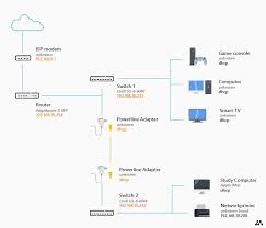 Image result for network diagram