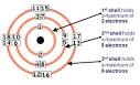Rajan's Orthopaedics and General Knowledge: Ernest Rutherford ...