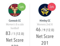 Image result for Cannock Cc