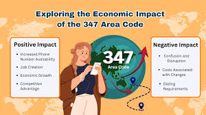 Image result for 347