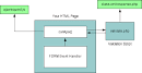 Form Validation using Ajax < JavaScript | The Art of Web