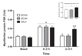 Image result for BCKA