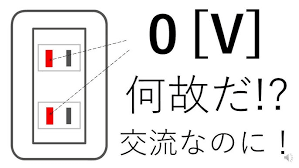 Image result for コンセント　穴 %