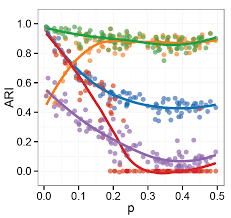 Image result for ggplot2 examples