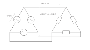 Image result for 3相3線 デルタ