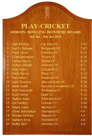 Image result for Chelmarsh Cricket Club