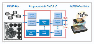 Bildergebnis für pll mit quarz