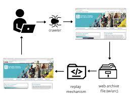 Image result for liveweb.archive.org