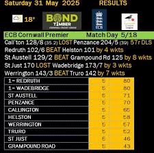 Image result for Porthleven Cricket Club