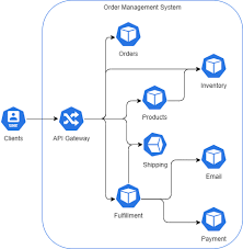 Image result for software architecture