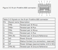 תוצאת תמונה עבור ‪ipod headset pinout‬‏