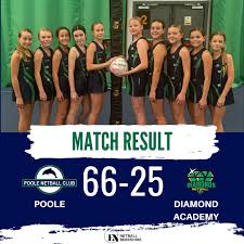 Image result for Poole Netball Club