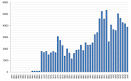 File:Scyllarus FIGIS 1957 2007.svg - Wikipedia, the free encyclopedia