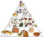 Eating healthy