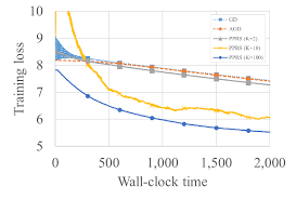Image result for GD:Graph