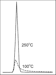 Image result for High Peak Gc