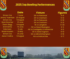 Image result for Painswick Bowling Club