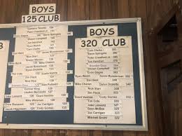 Image result for Leominster Bowling Club