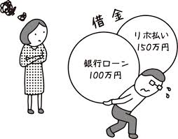 Image result for ローン 借金で死ぬ