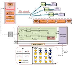 Image result for 64 qam