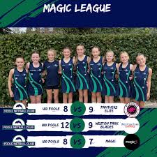 Image result for Poole Netball Club