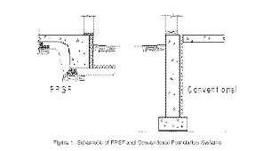 Image result for shallow frost protected foundation