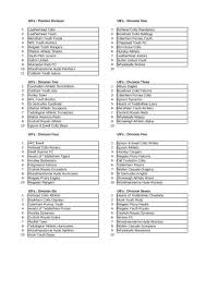 Image result for Afc Ewell