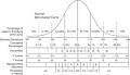 For Z-Score Financial Analysis