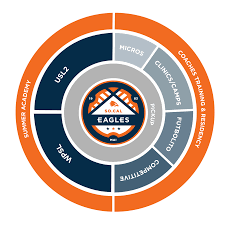 Image result for Eagles S.H.C.