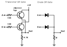 Image result for "" OR ""